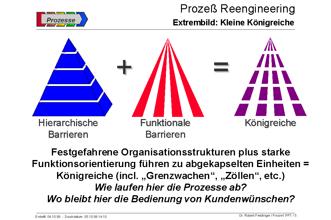 Kleine Knigreiche und Frstentmer